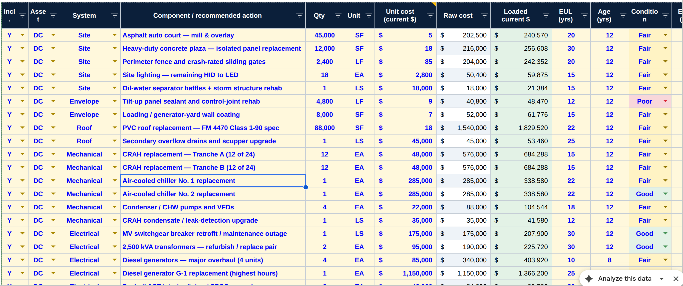 Component inventory — field-to-finance line items